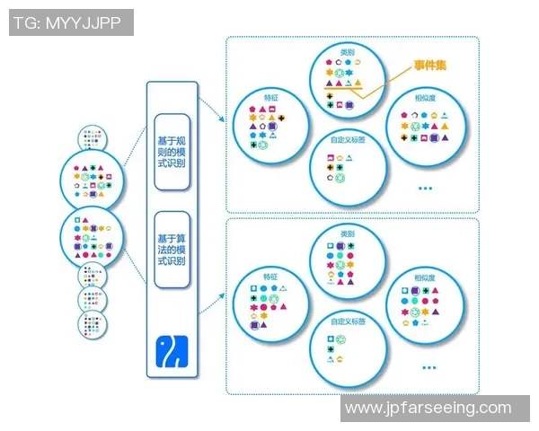 基于人工智能技术的足球球星相似度分析软件研发与应用探索