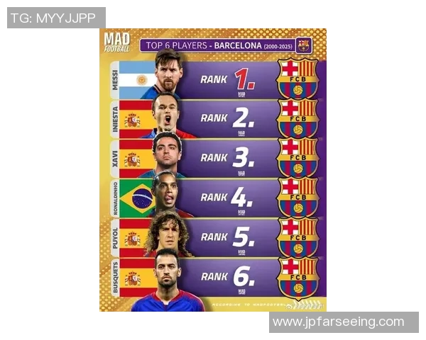 天下足球五大巨星聚焦：从梅西到C罗，他们的传奇足迹与巅峰时刻