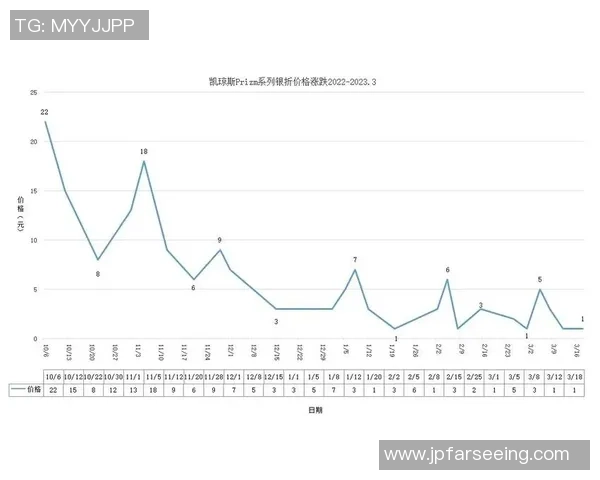 球星卡足球潜力分析与未来价值预测解析